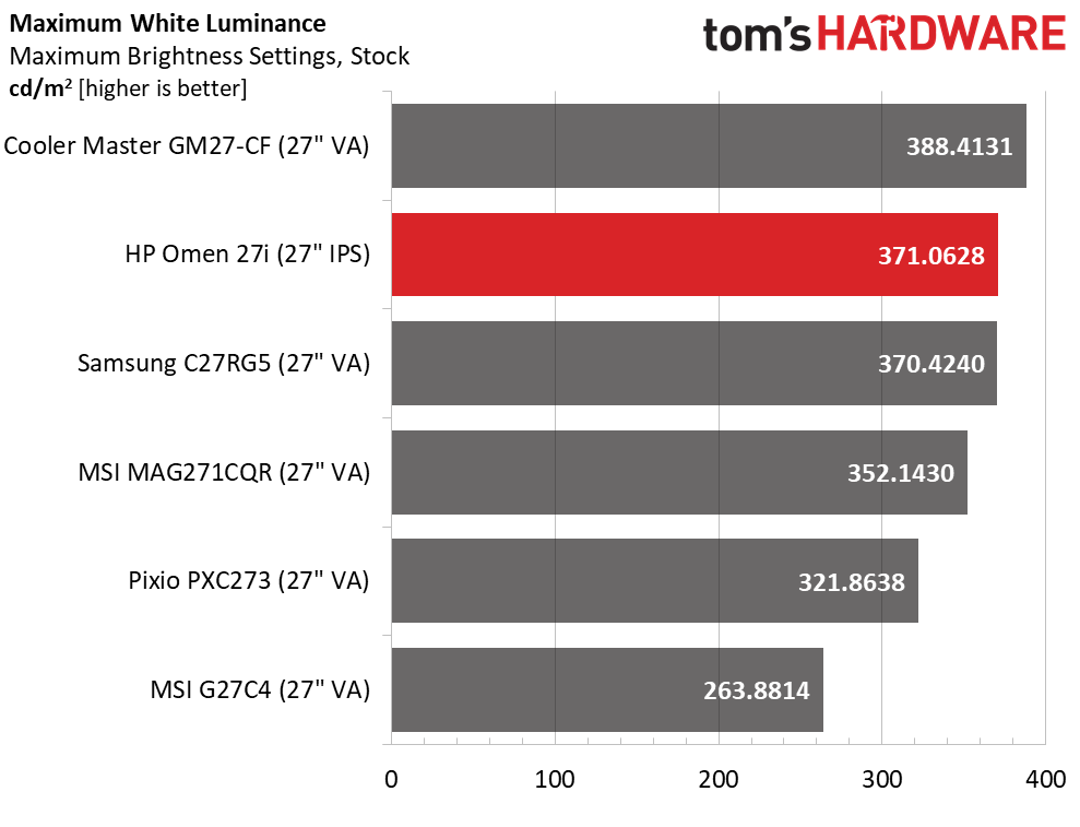 HP Omen 27i