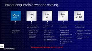 Intel roadmap: five nodes, four years