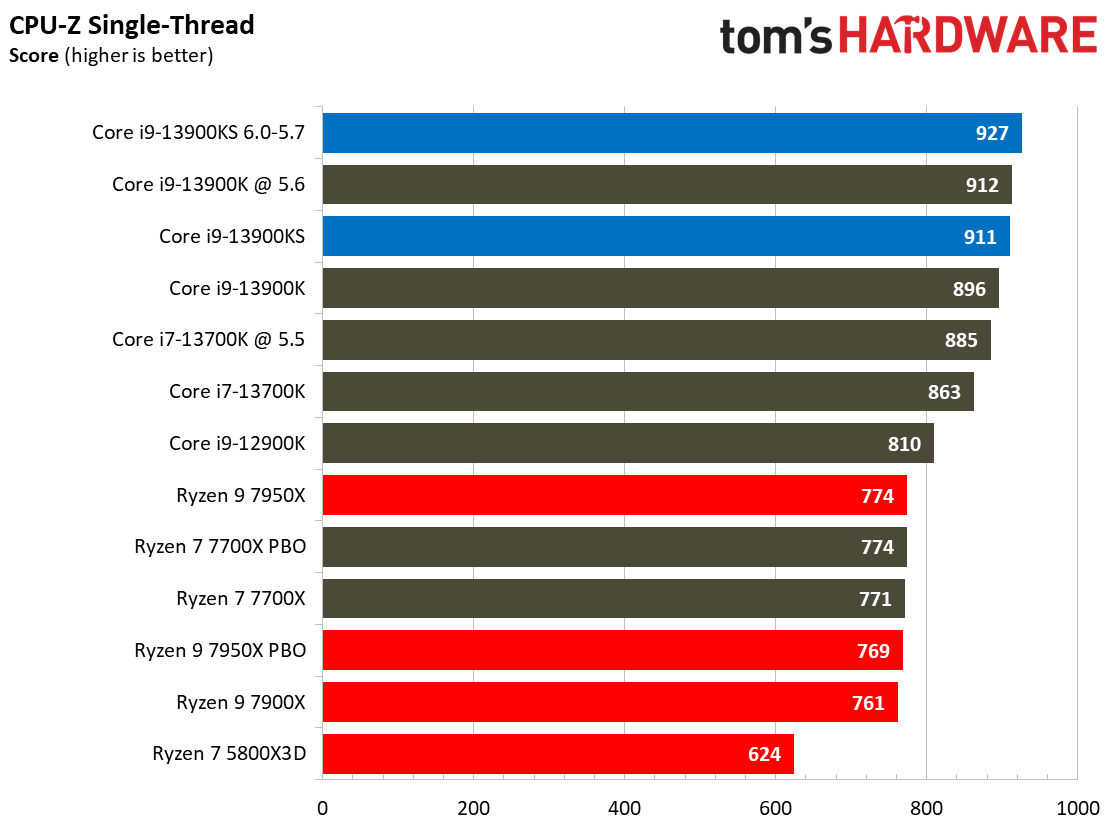 Core i9-13900KS