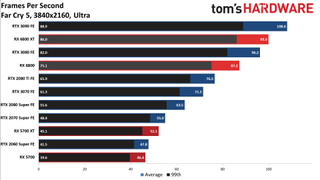 AMD Radeon RX 6800 Gaming