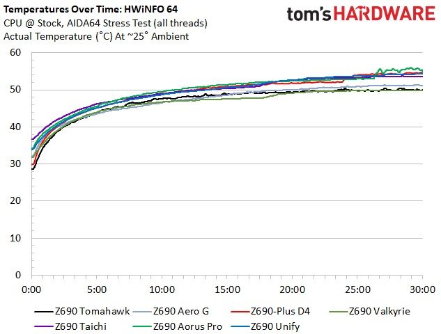 MSI MAG Z690 Tomahawk WIFI
