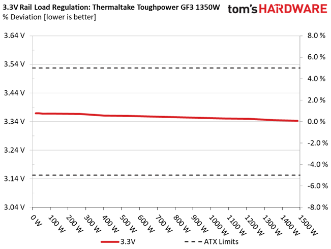Thermaltake Toughpower GF3 1350W