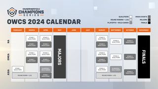 Overwatch Champions League 2024 calendar