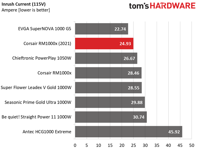 Corsair RM1000x (2021)