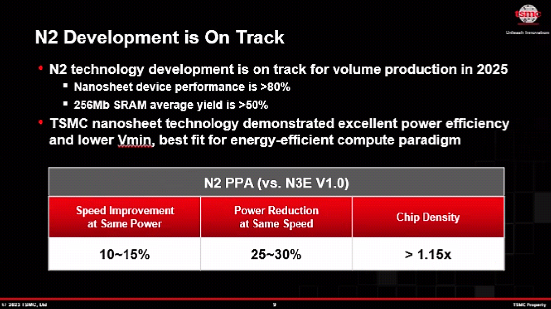 TSMC