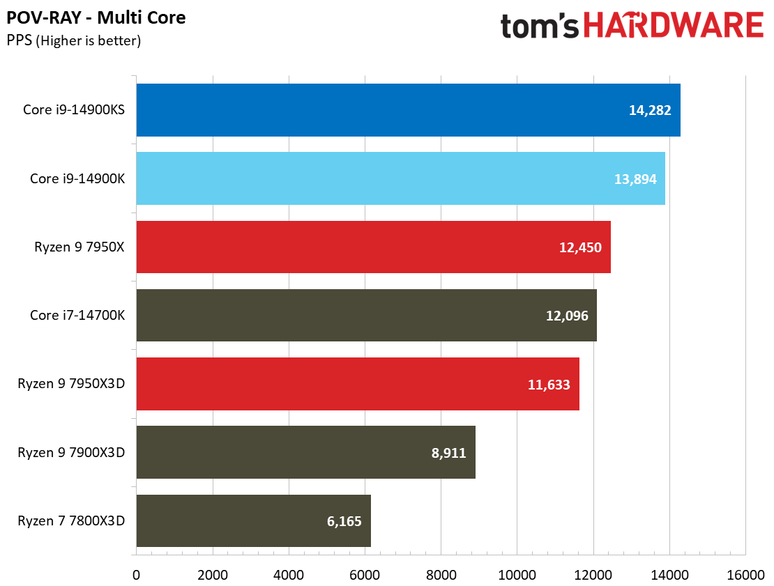 Core i9-14900KS
