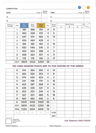 Hollinwell The Home of Notts Golf Club scorecard