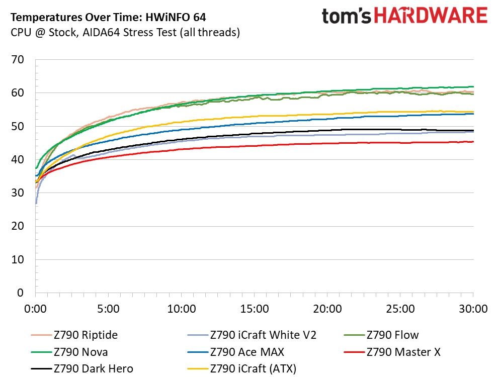 ASRock PG Z790 Riptide