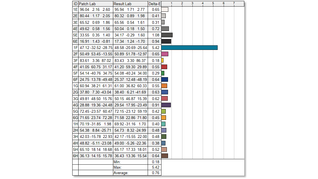 Eizo EV3450XC curved ultrawide monitor lab result