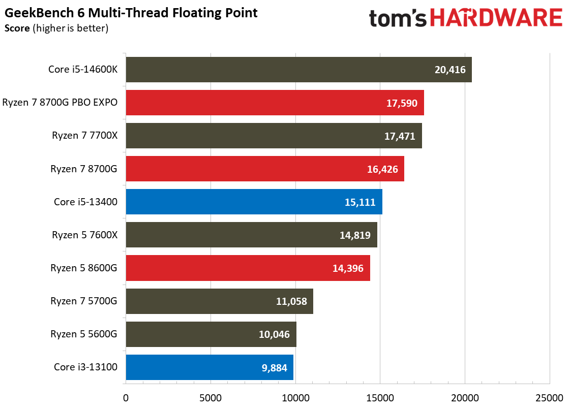Ryzen 7 8700G