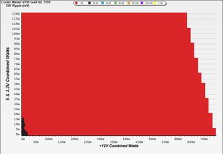 Cooler Master V750 Gold V2