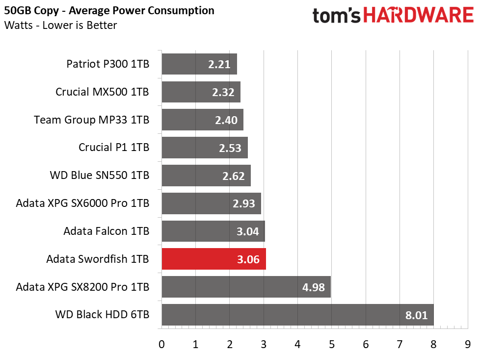 Adata Swordfish M.2 NVMe SSD