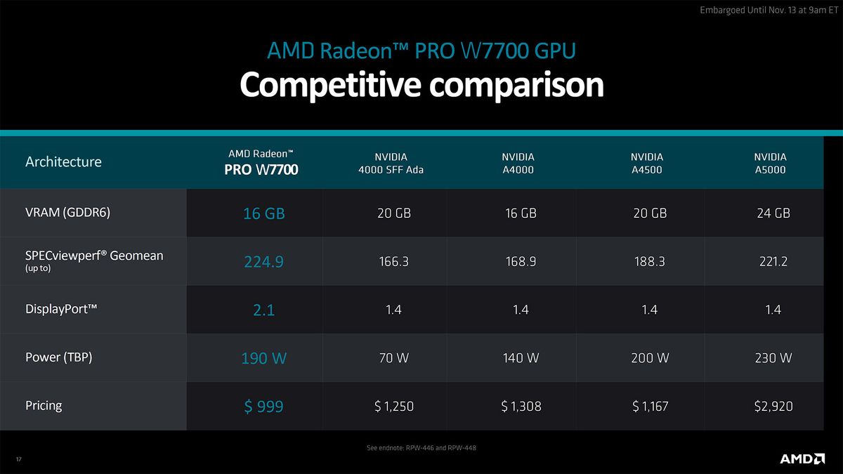AMD Radeon Pro W7700 Slide Deck