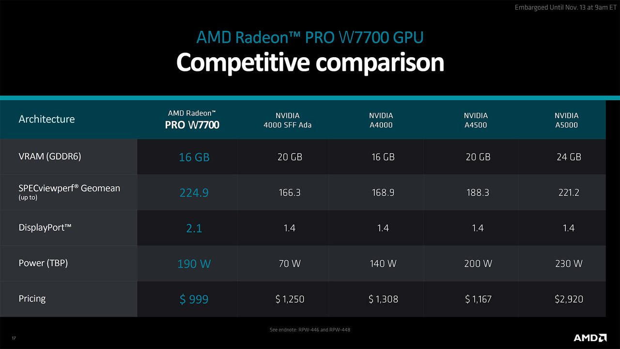 AMD Radeon Pro W7700 Slide Deck