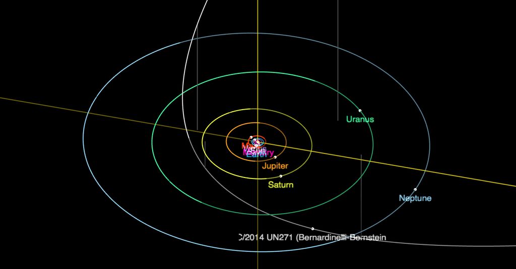 Neverbeforeseen colossal comet on a trek toward the sun Live Science