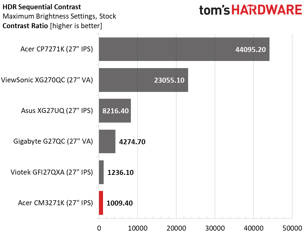 Acer ConceptD CM3271K