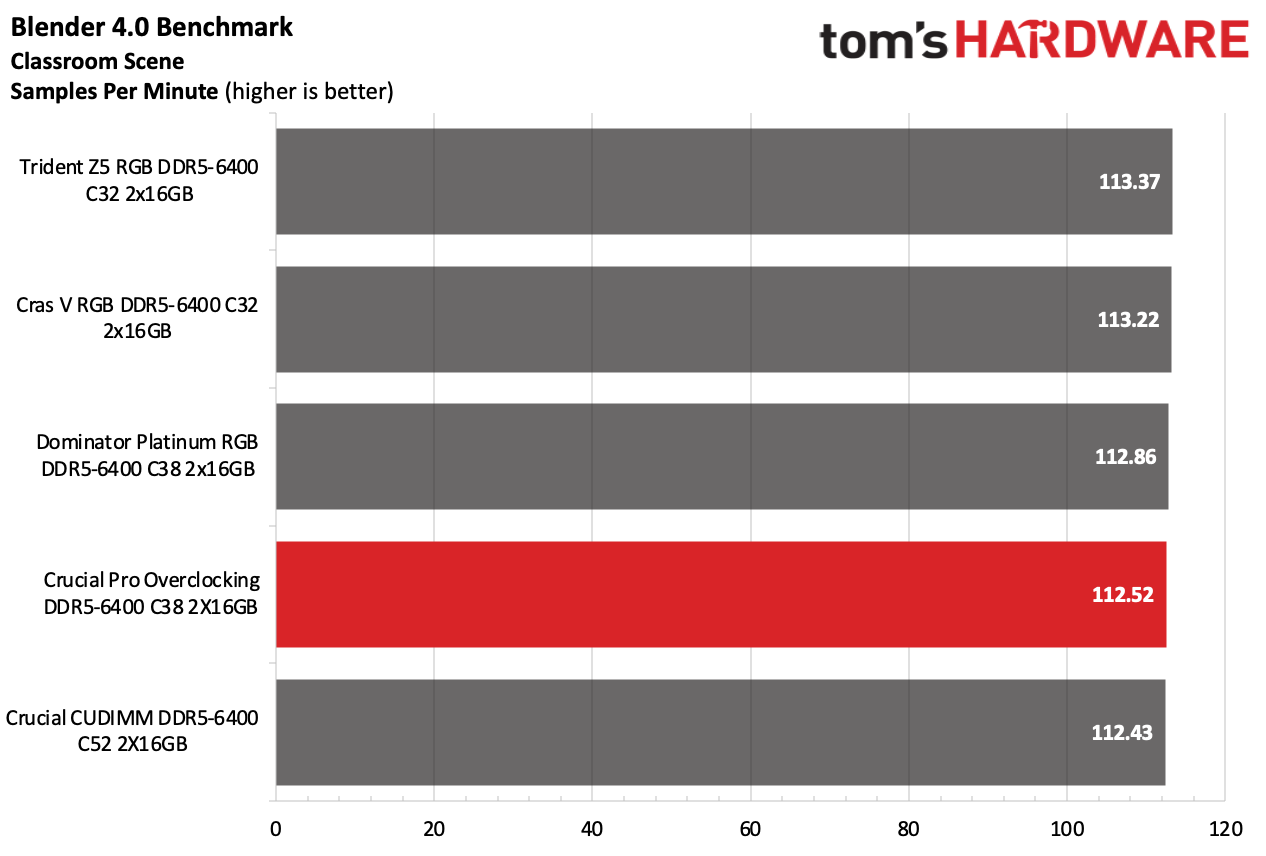 DDR5 Review
