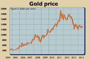 706-gold-price