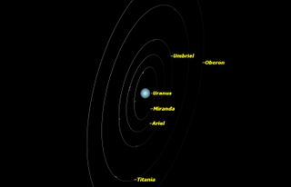Uranus Sky Map, November 2014