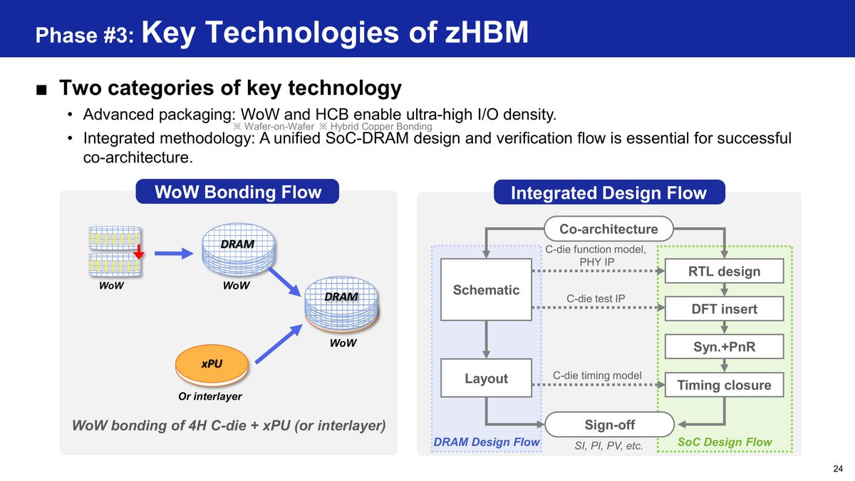 Samsung HBM base die evolution