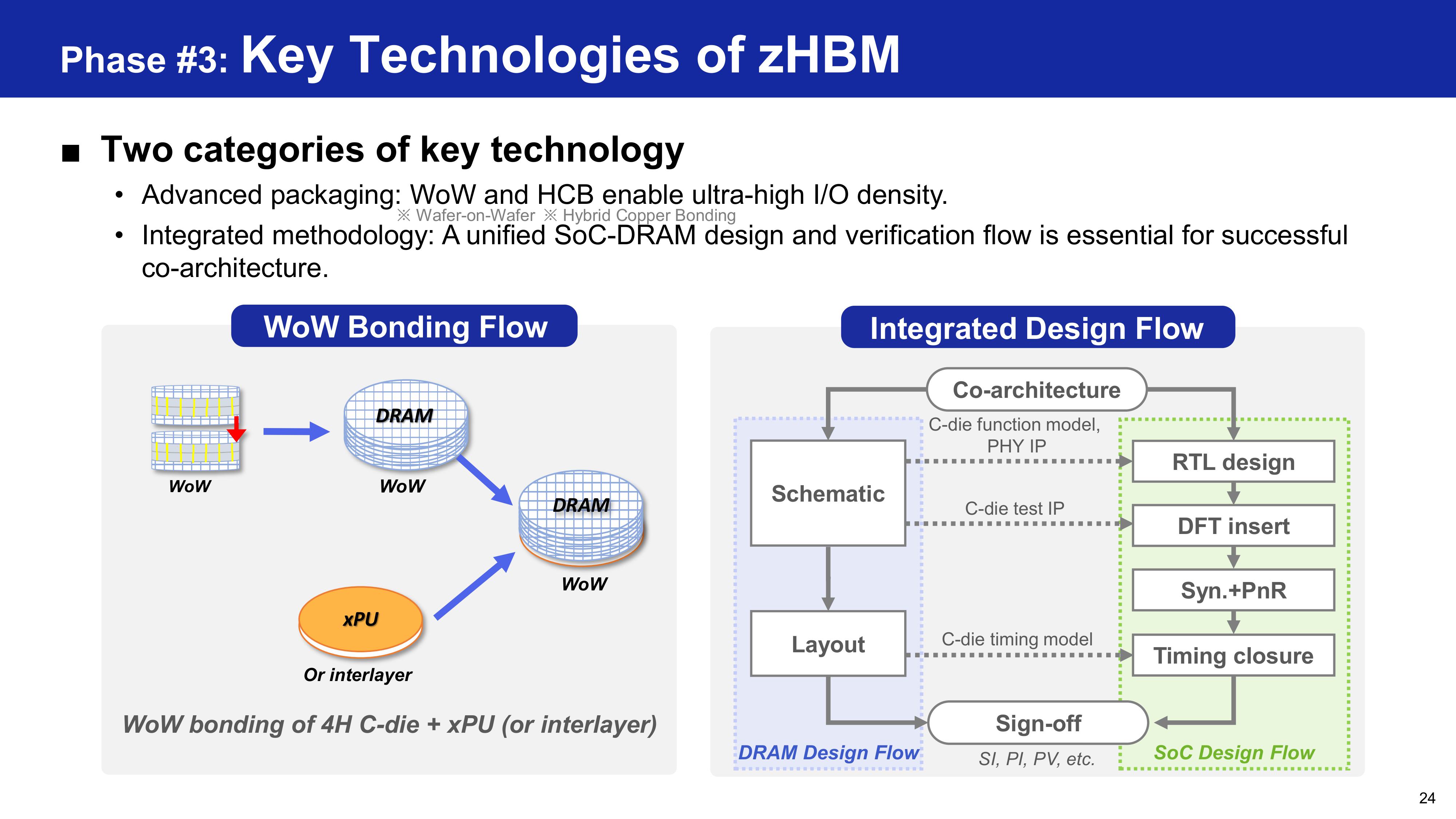 Samsung HBM base die evolution