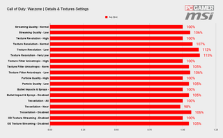 Лучшие настройки для Call of Duty: Warzone 31 Лучшие настройки Call of Duty Warzone