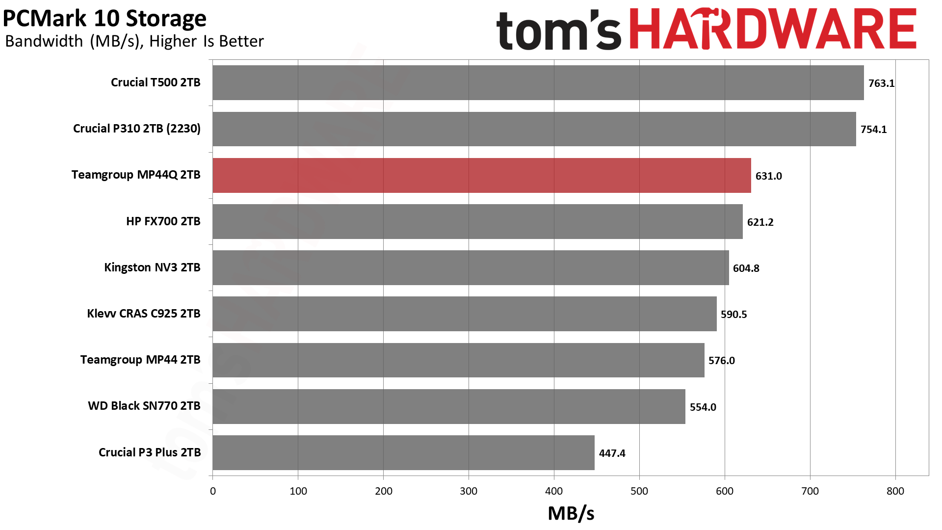TeamGroup MP44Q 2TB SSD