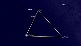 image of the night sky map for tonight showing the moon, mars and procyon making a triangle formation.