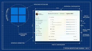 Screenshot showing new features coming to Windows 11 in 2026 overlaid on top of OS blueprints.