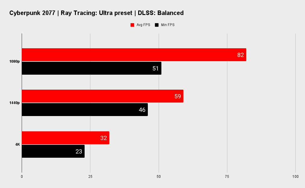 Wired2Fire benchmarks