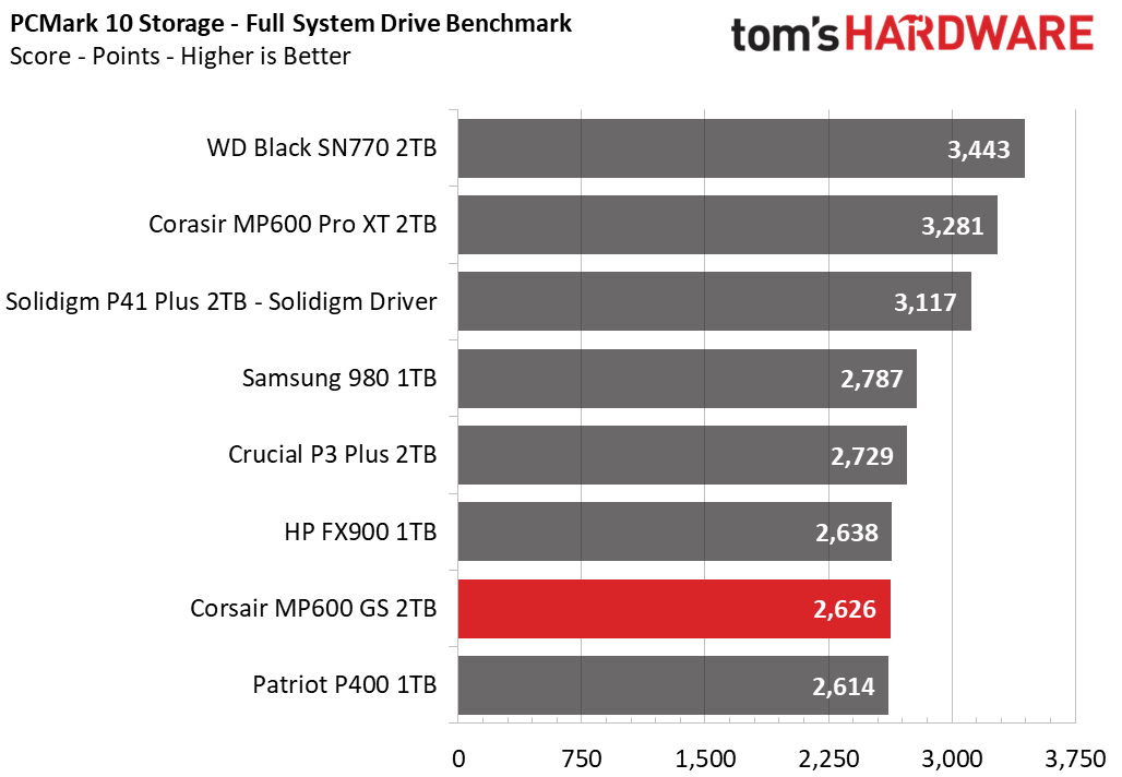 Corsair MP600 GS SSD