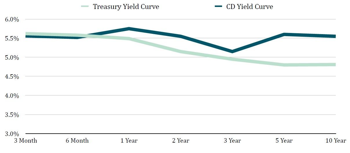 Should You Have Bonds In Your Portfolio