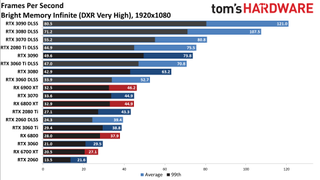 Ray Tracing Benchmarks
