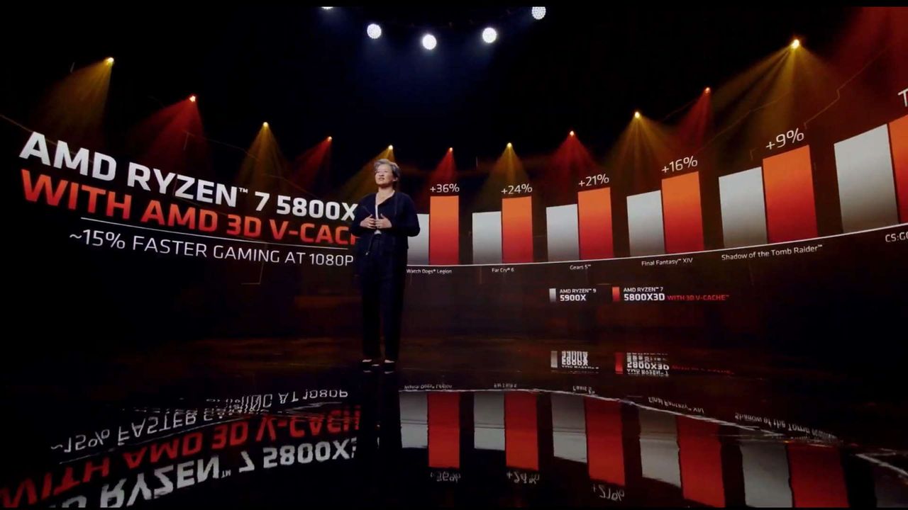AMD Ryzen 7 5800X3D