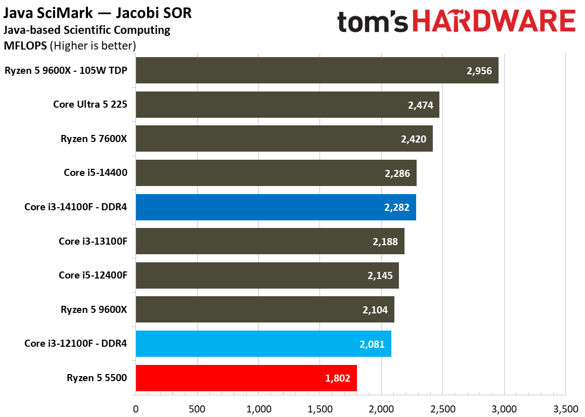 $100 CPU Shootout - Workstation Benchmarks
