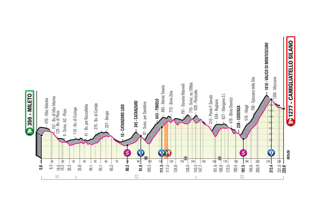 2020 Giro d'Italia stage 5