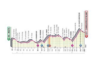 2020 Giro d'Italia stage 3