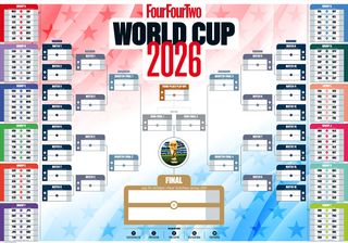 World Cup 2026 wall chart
