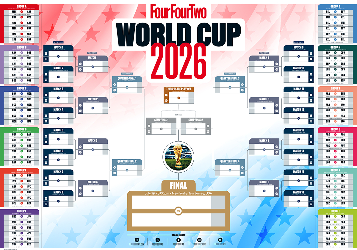 World Cup 2026 wall chart