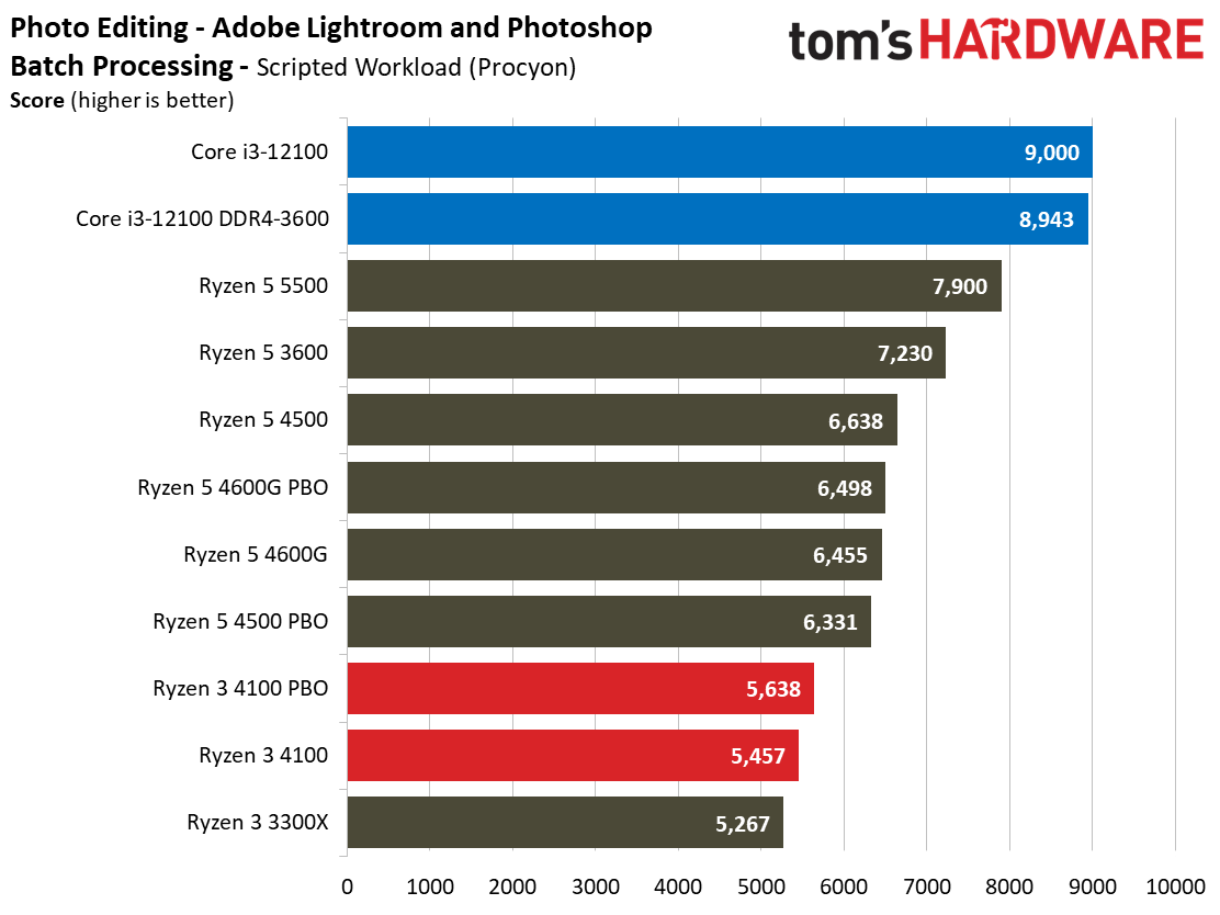 Ryzen 3 4100