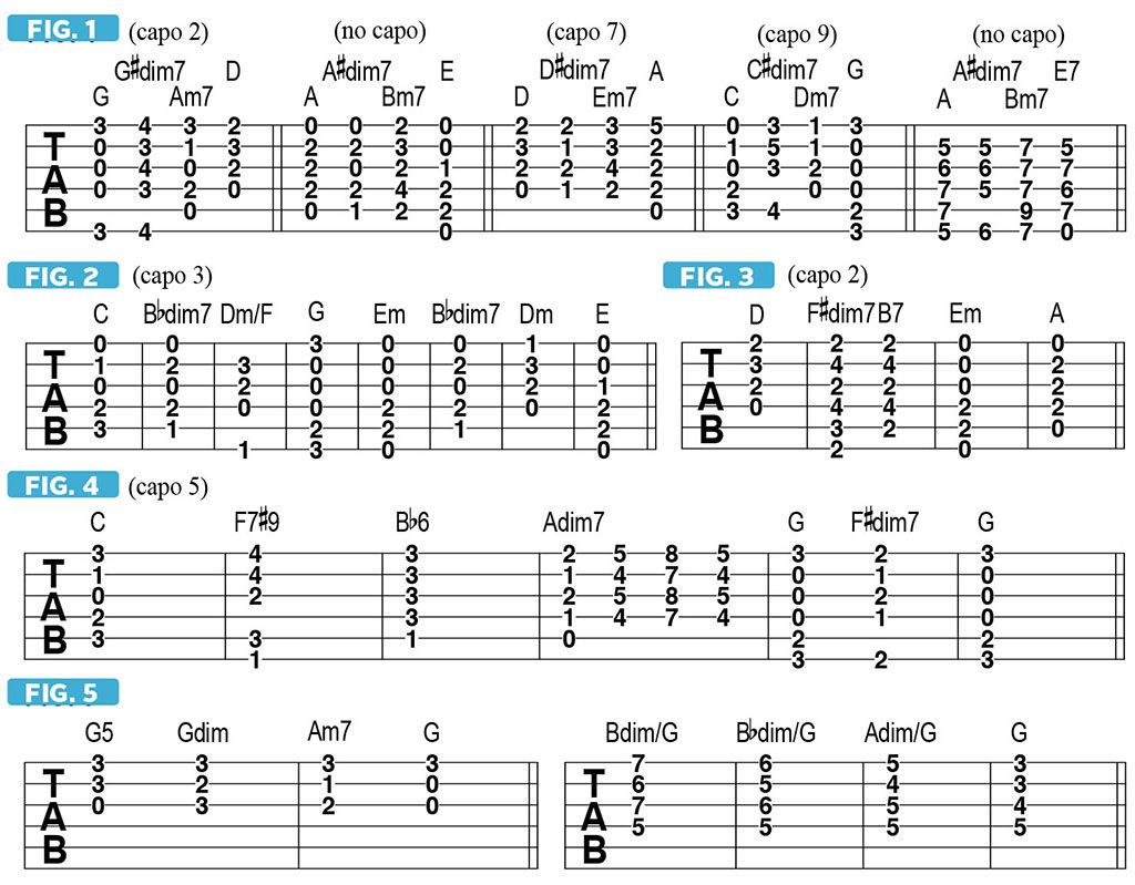 Bbdim7 guitar chord ✔ Bbdim