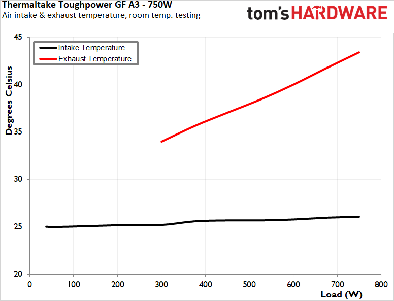 Thermaltake Toughpower GF A3 750W PSU