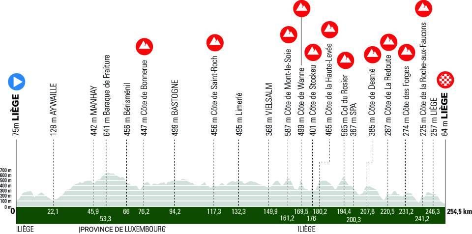 Liege-Bastogne-Liege 2024 route