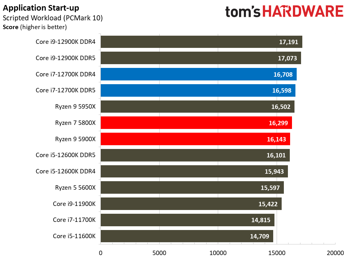 Core i7-12700K