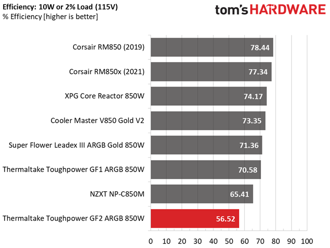Thermaltake Toughpower GF2 ARGB 850W