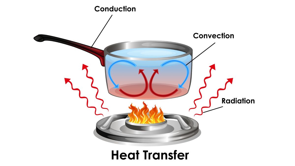 What Is Thermodynamics Live Science