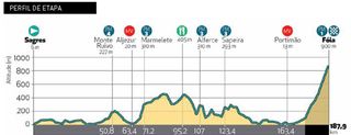Stage 2 - Volta ao Algarve: Kwiatkowski wins stage 2 mountain finish to Foia