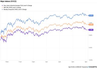 price chart for Dow, S&P 500 and Nasdaq on Friday, September 9