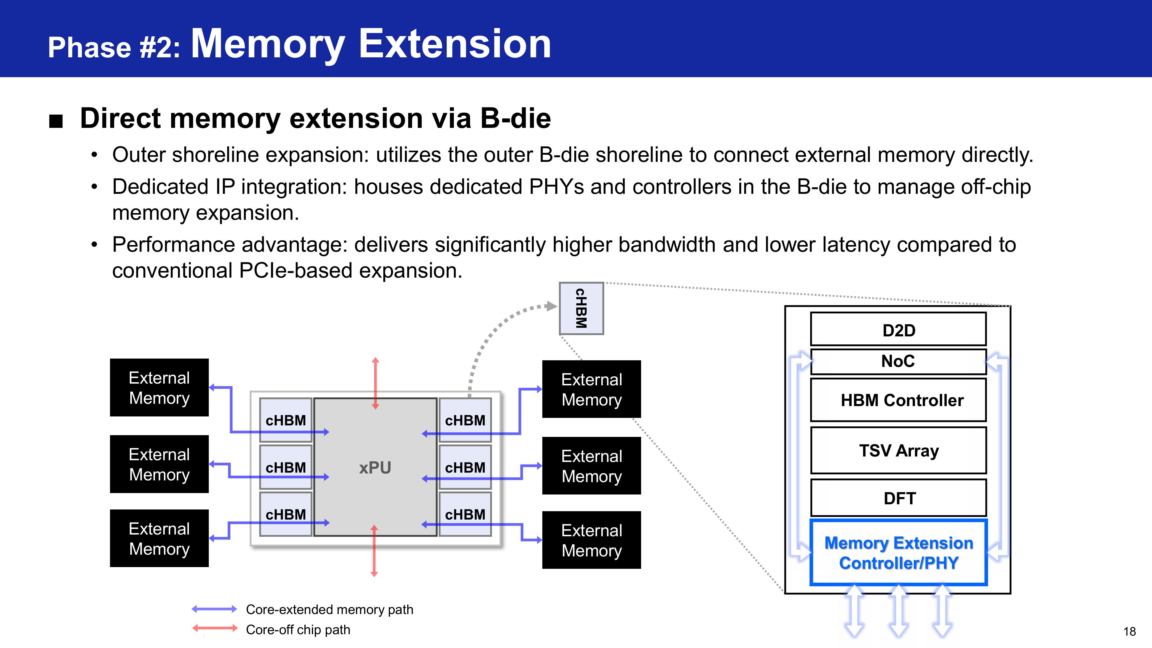 Samsung HBM base die evolution