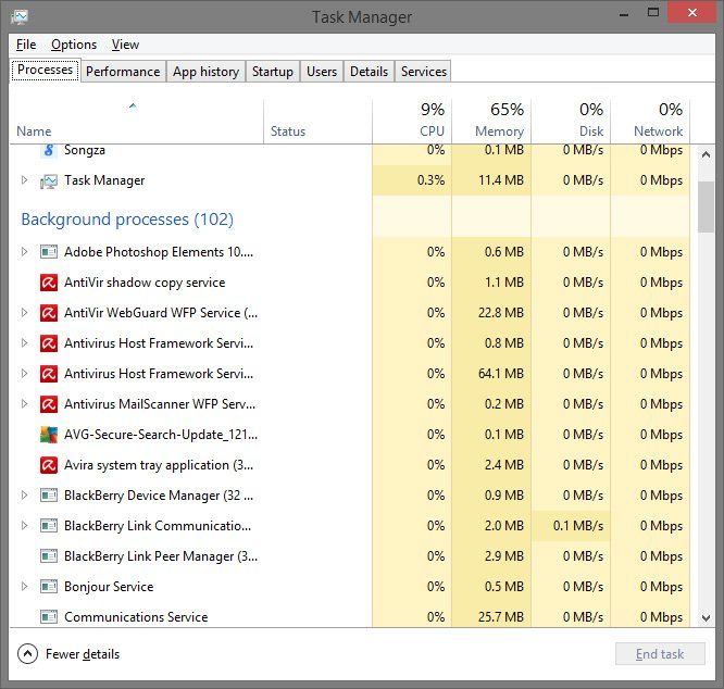 Avira Antivirus 2015 memory usage